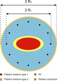 The model geometry